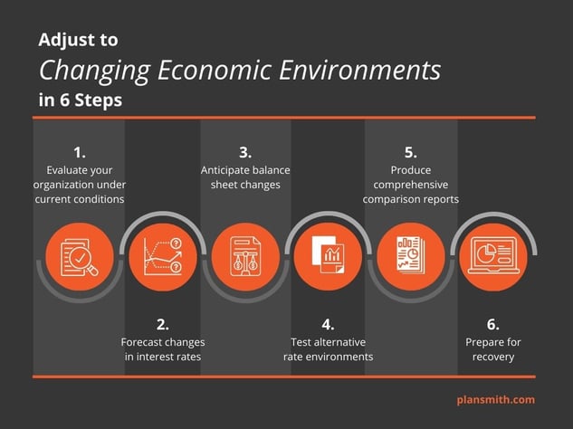 6 Steps Adjust Change Economic Blog Image (1)