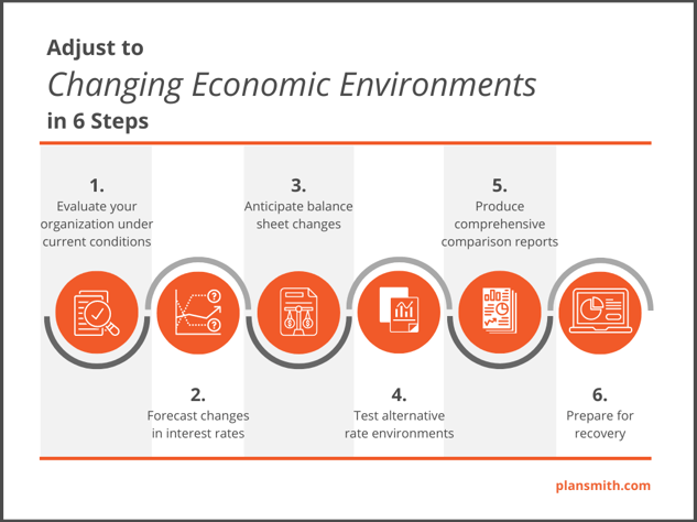 6 Steps Adjust Change Economic Blog Image (1)