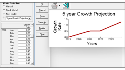 CP Growth Projection