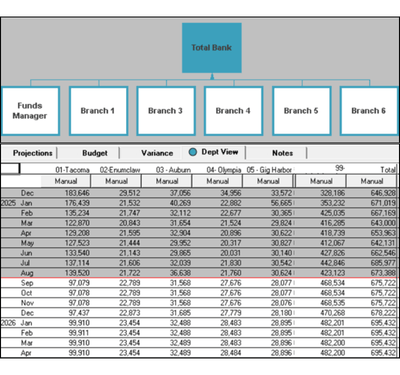 Total Bank Branches